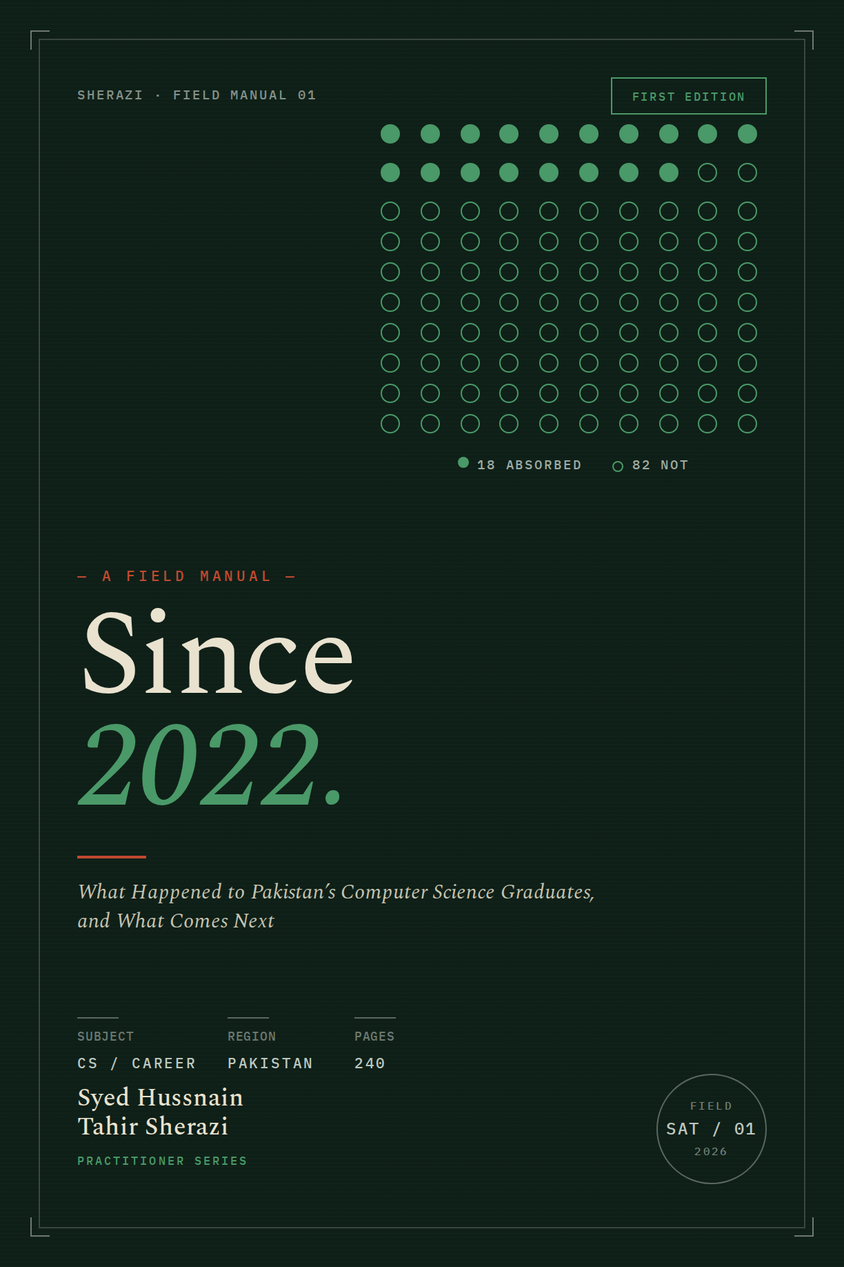 Cover of Since 2022 by Syed Hussnain Tahir Sherazi